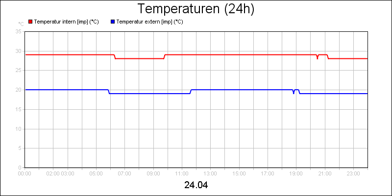 line diagram