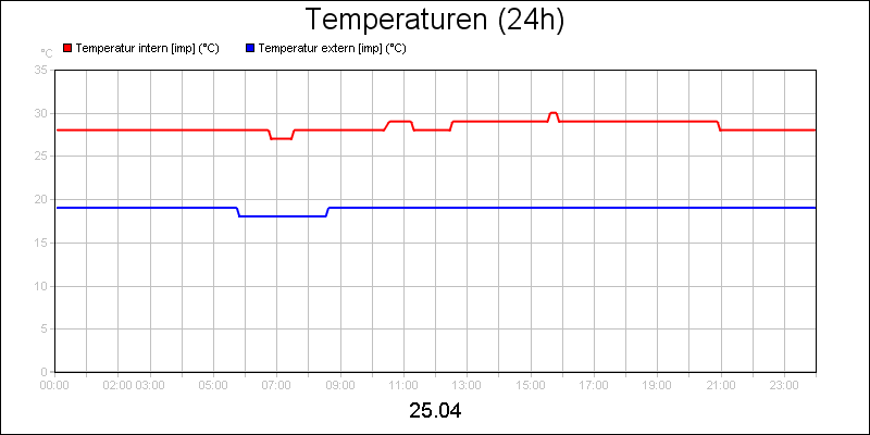 line diagram