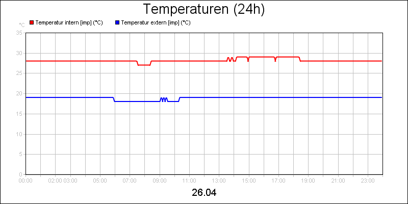 line diagram