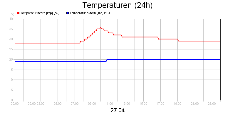 line diagram