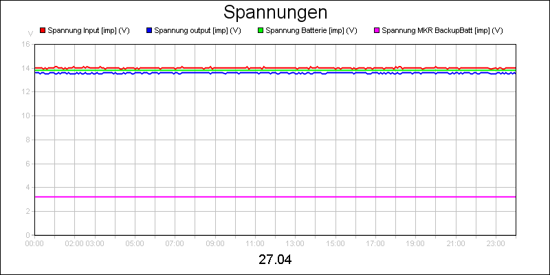 line diagram