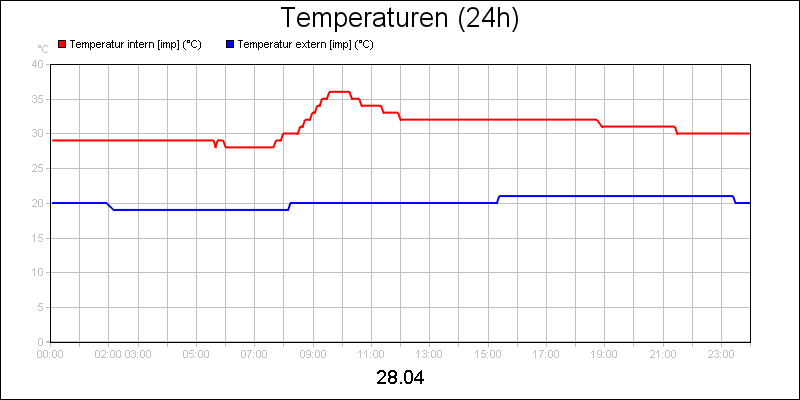 line diagram
