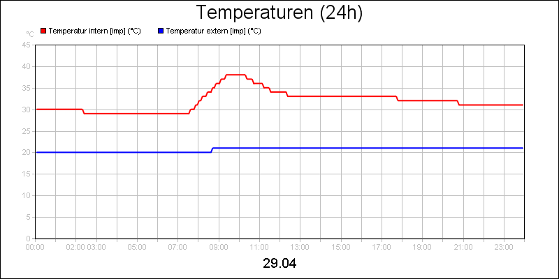 line diagram
