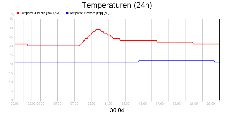 line diagram