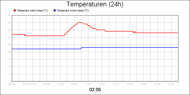 line diagram