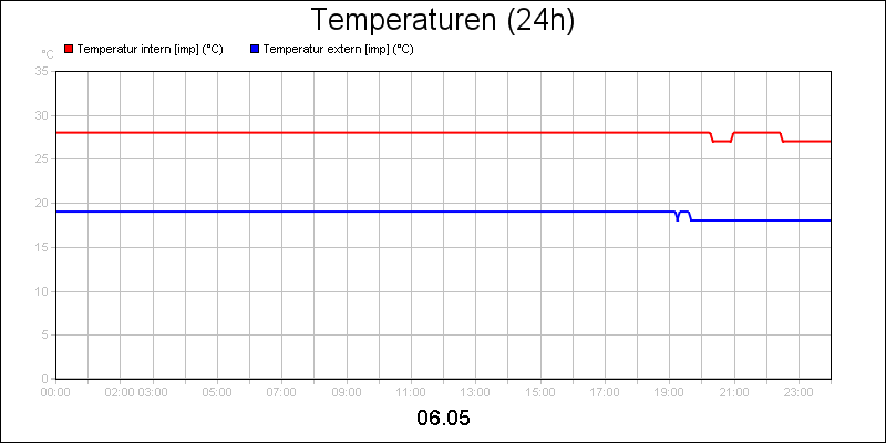 line diagram
