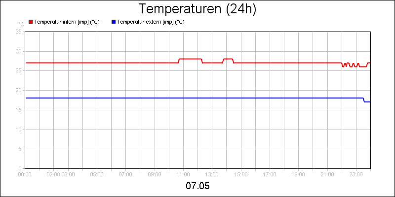 line diagram