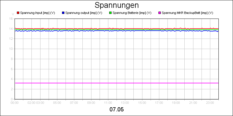 line diagram