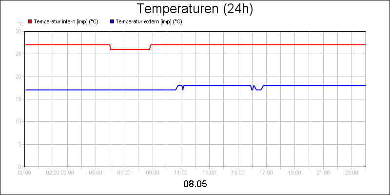 line diagram
