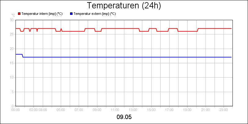 line diagram