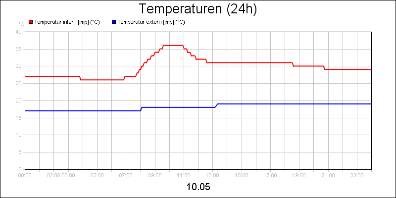 line diagram