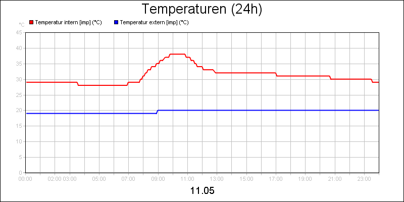 line diagram