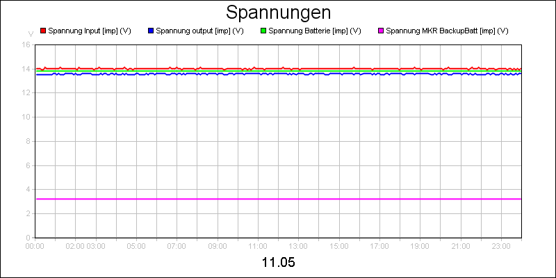 line diagram
