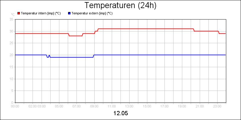 line diagram
