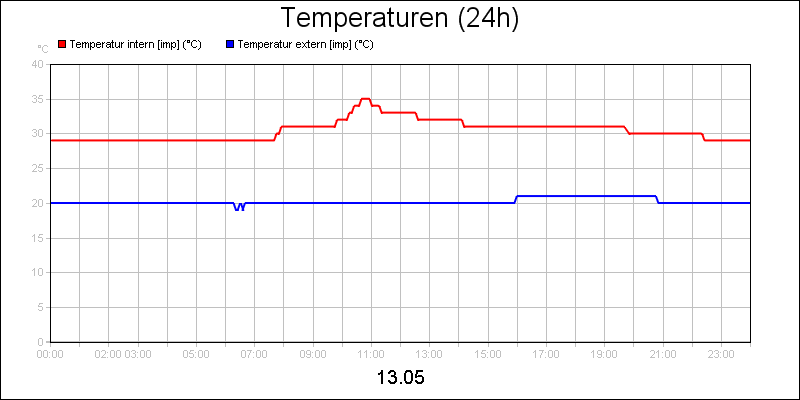 line diagram