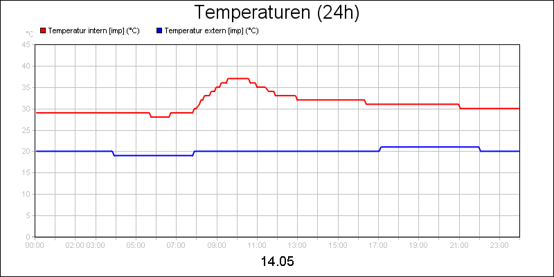 line diagram