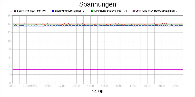 line diagram