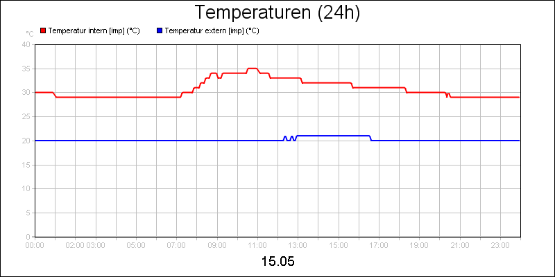 line diagram