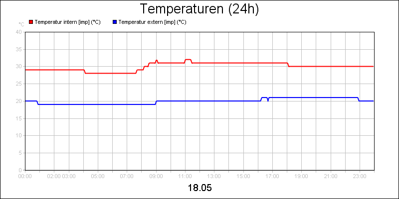 line diagram