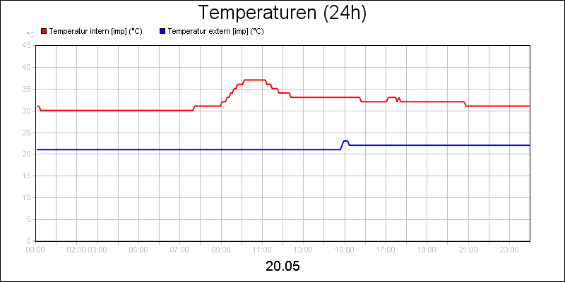 line diagram