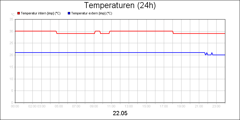 line diagram