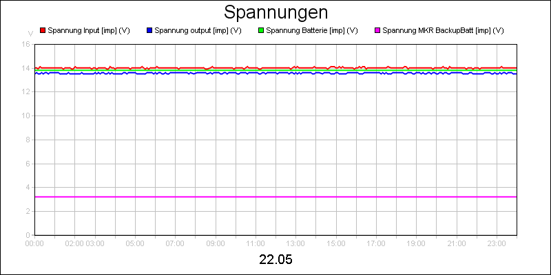 line diagram