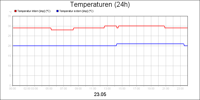 line diagram