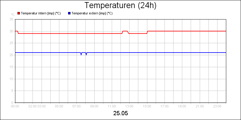 line diagram