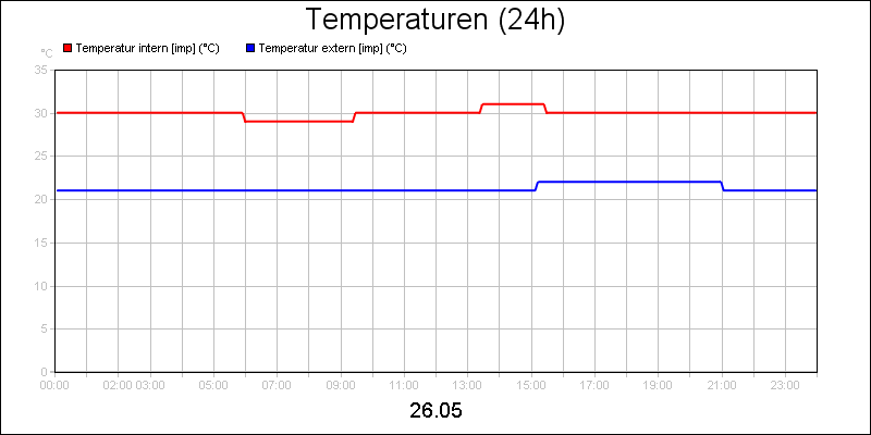 line diagram