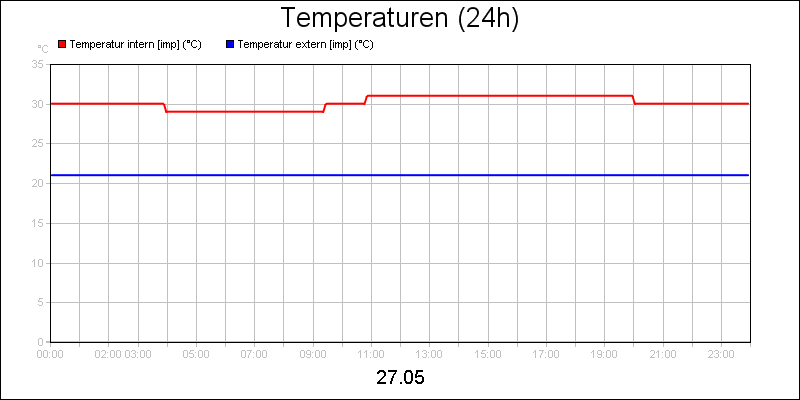 line diagram