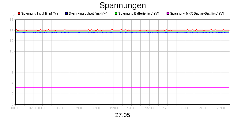 line diagram
