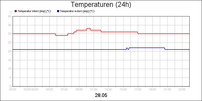 line diagram