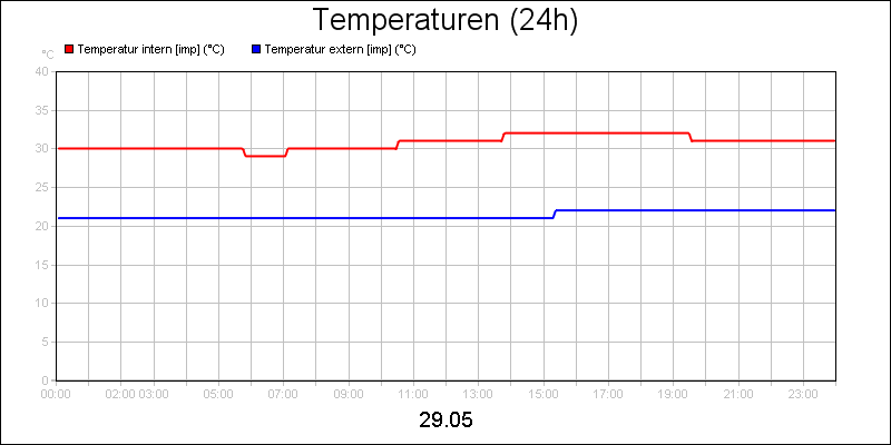 line diagram