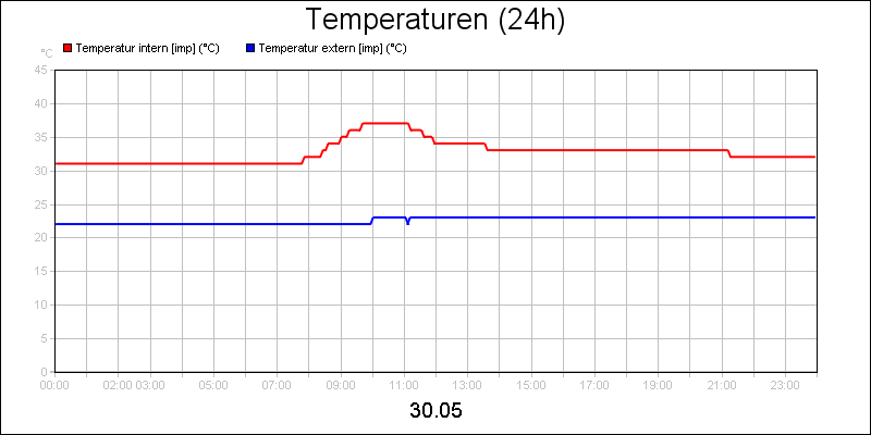 line diagram
