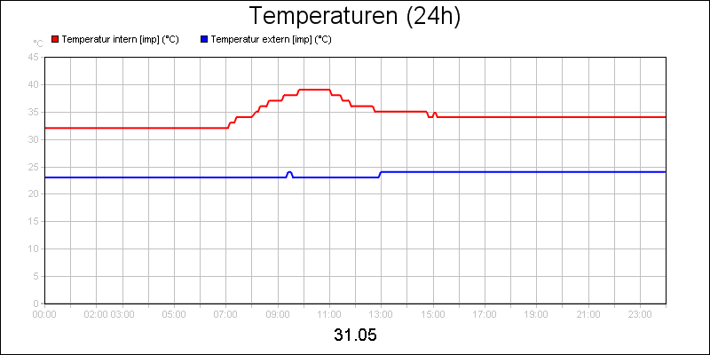 line diagram