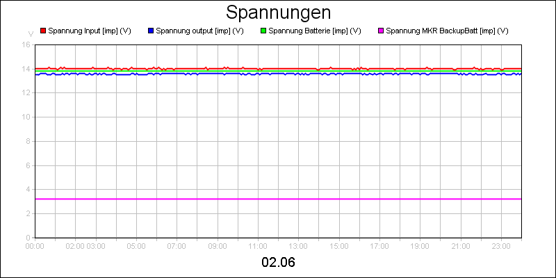 line diagram