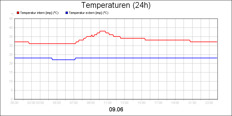 line diagram