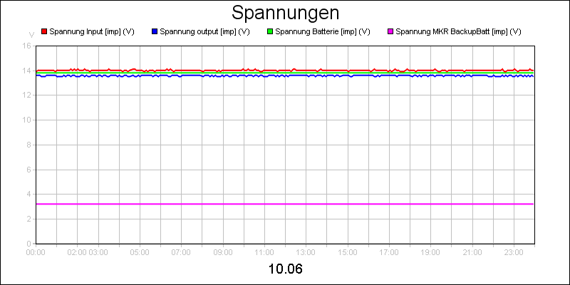 line diagram