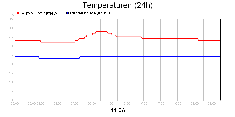 line diagram
