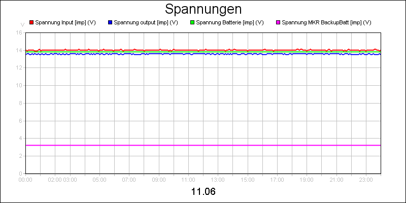 line diagram