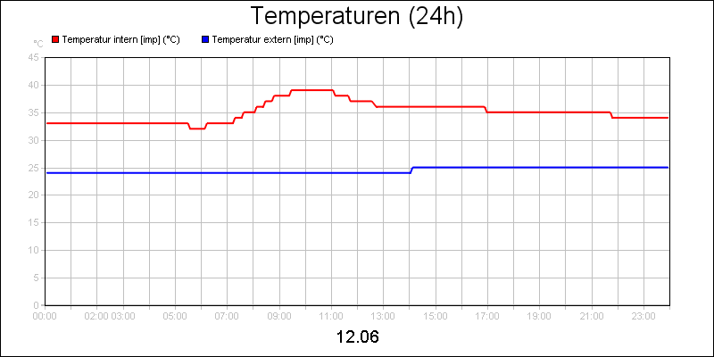 line diagram