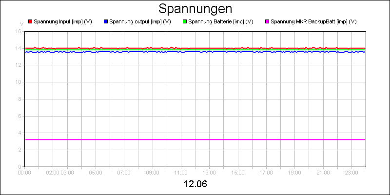 line diagram