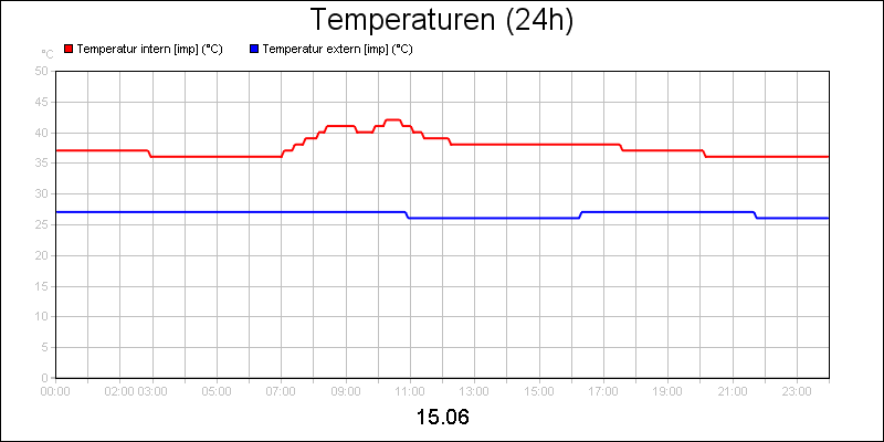 line diagram