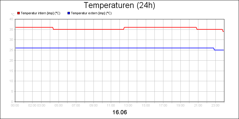 line diagram