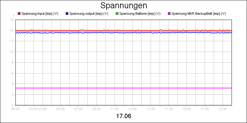 line diagram