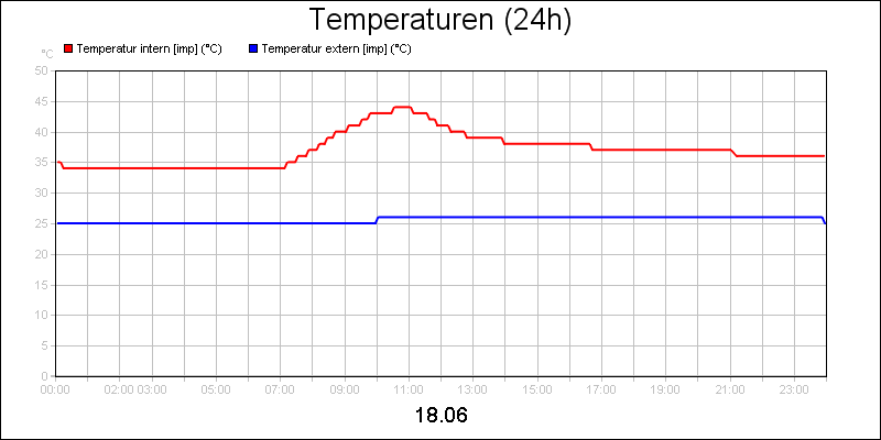line diagram