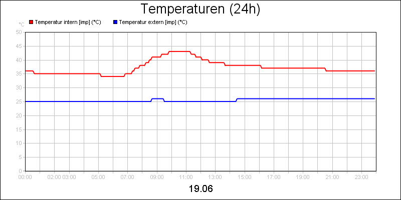 line diagram