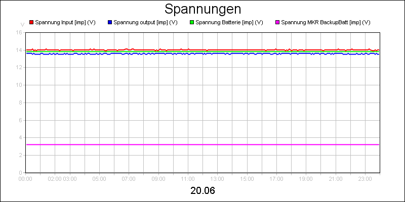 line diagram