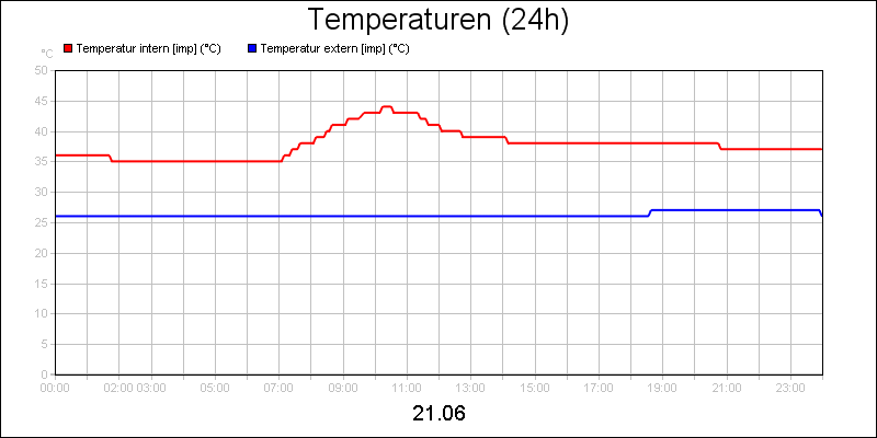 line diagram