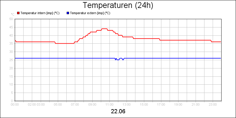 line diagram